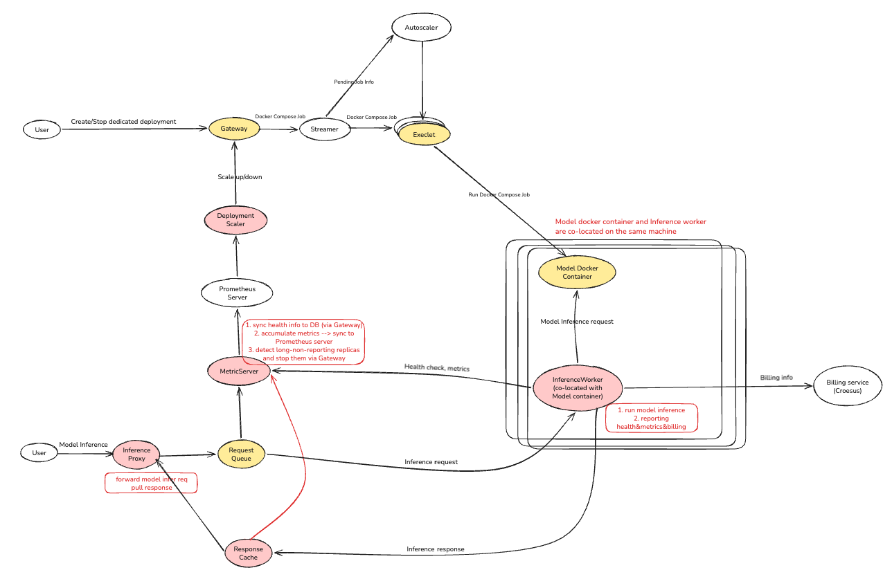 Iris Architecture