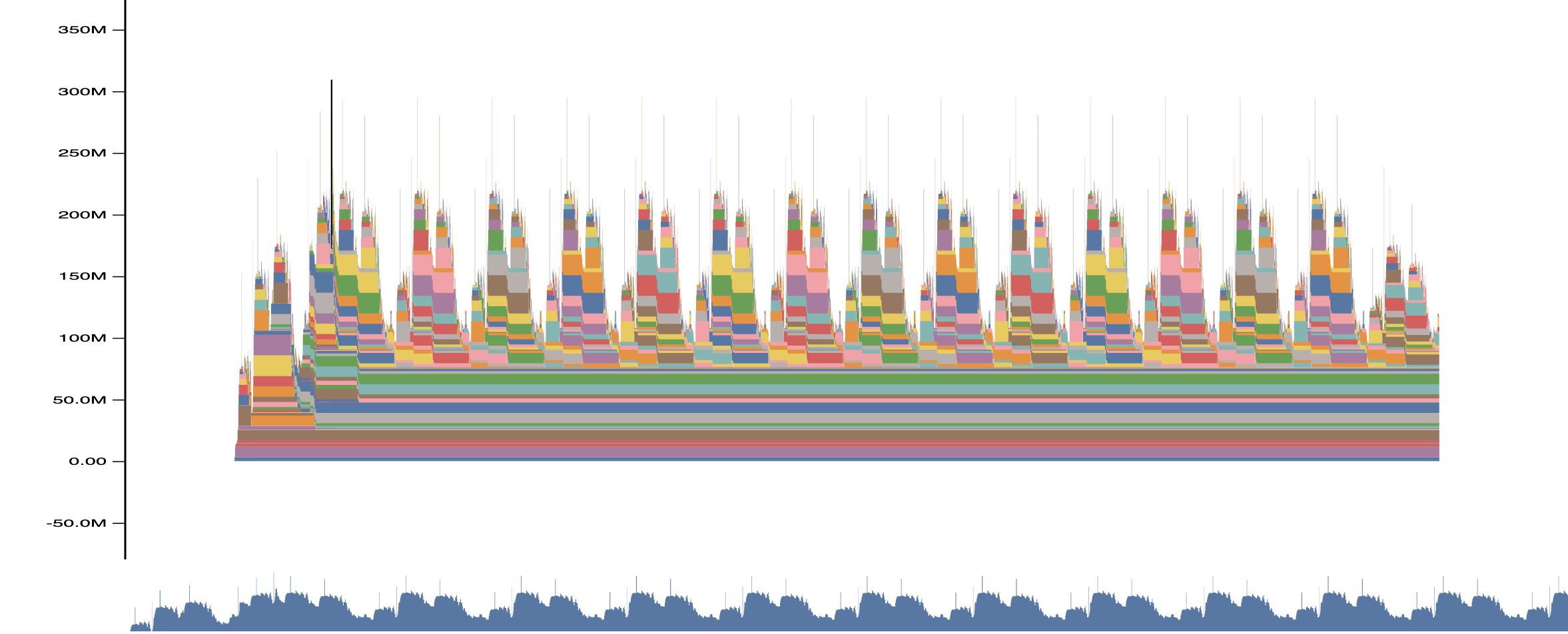 emprical profiler snapshot 1
