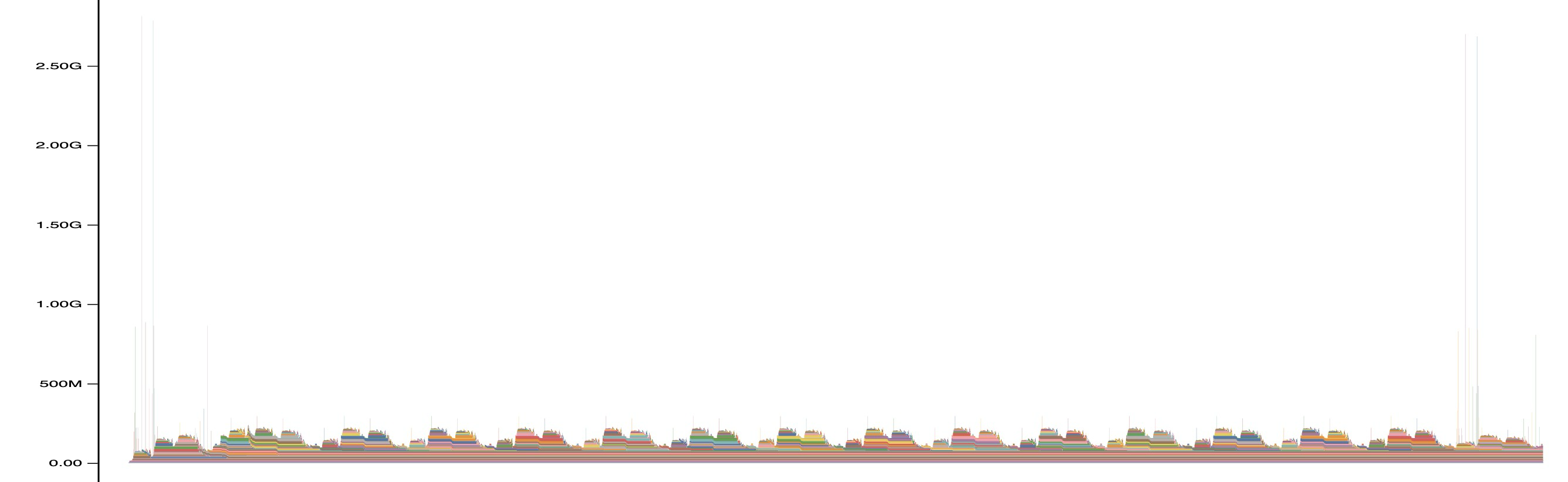 emprical profiler snapshot 2
